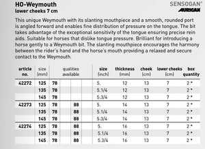 Sprenger HO Weymouth 42272, 42273 & 42274